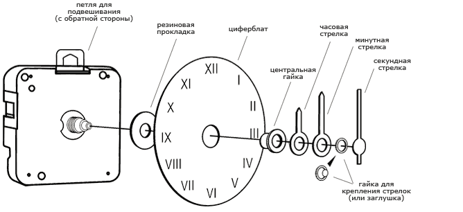 Часовой механизм рисунок