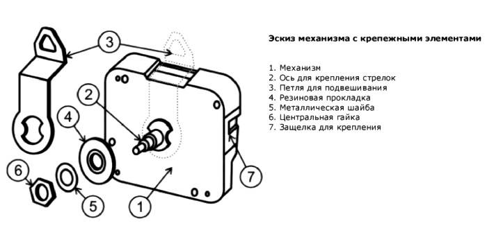 Как установить часовой механизм - Часовые механизмы